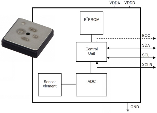 The BMP085 barometric pressure sensor The BMP085 barometric pressure sensor